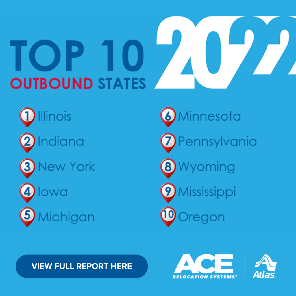 Top 10 OUTBOUND States