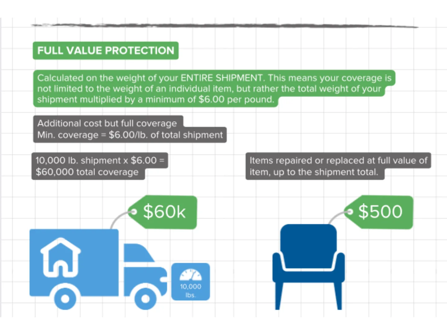 ace relocation moving valuation infographic cover image