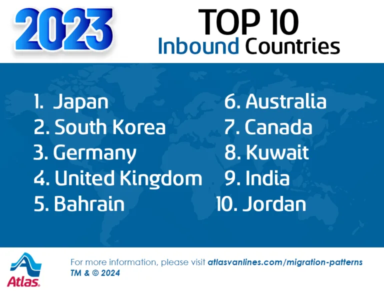 Atlas Van Lines 2023 top international destinations